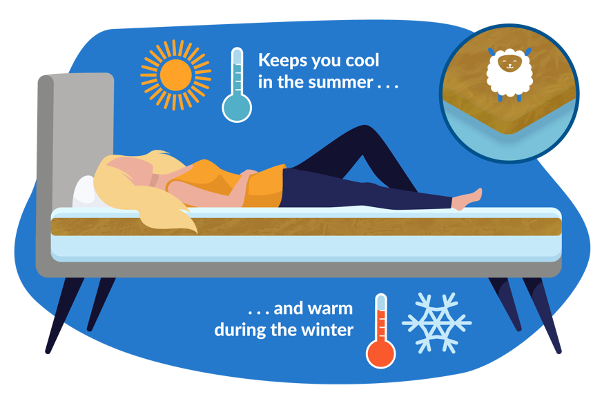 temperature regulating wool